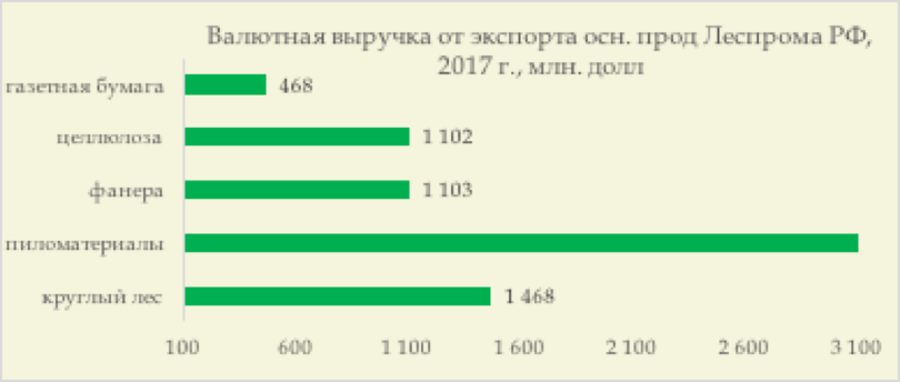 репатриация валютной выручки. валютная выручка экспортеров. таможенные органы агенты валютного контроля. репатриация валютной (экспортной) выручки. валютная выручка от экспорта.